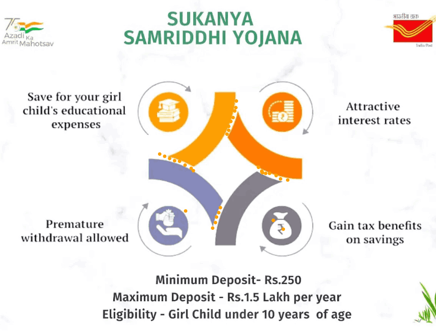 Sukanya Samriddhi Scheme (SSY)-2022