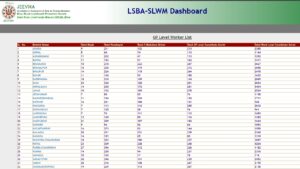 How to Check Lohiya Swachh Bihar Abhiyan Panchayat Worker List