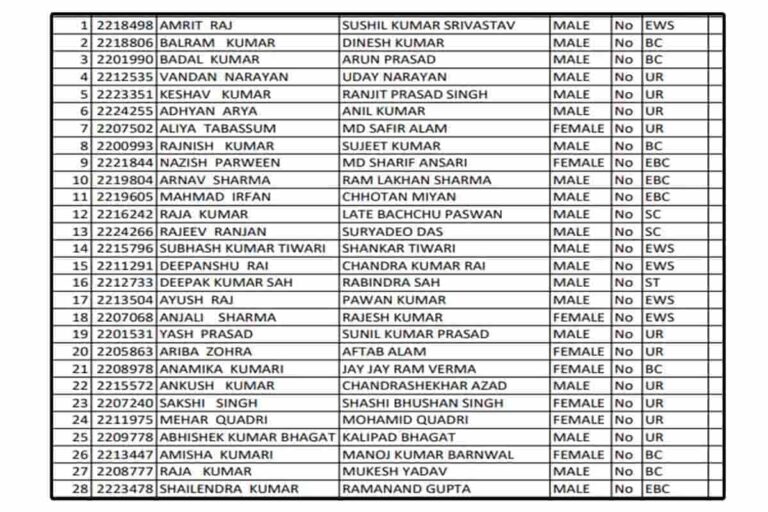 E Sharm Card Name List 2023