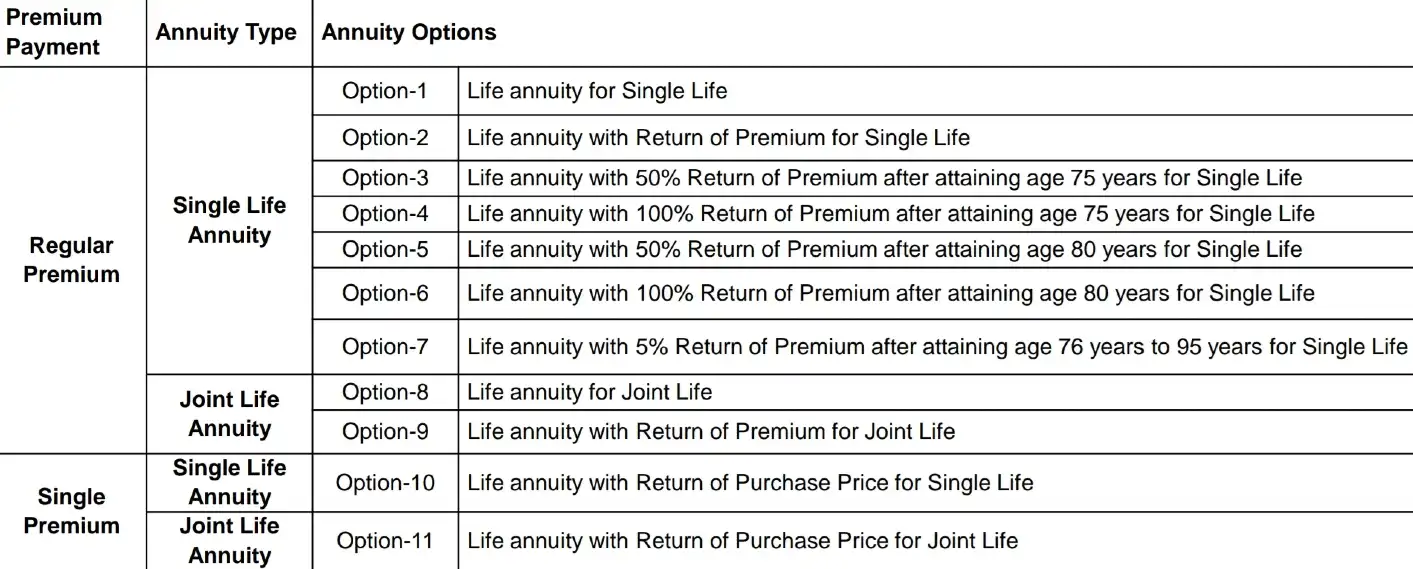 LIC Jeevan Dhara 2